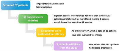 Efficacy and patient-reported outcomes in advanced non-small cell lung cancer patients receiving aumolertinib as first-line therapy: a real-world study